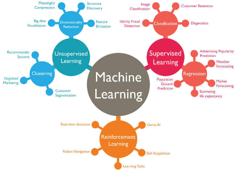 machine learning1